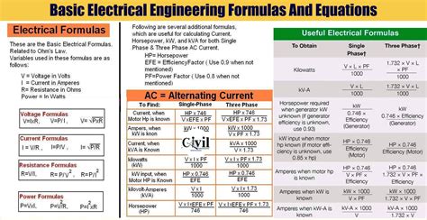 list of electrical engineering formulas